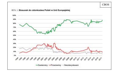 stekelenburg5 - #neuropa #polityka #uniaeuropejska #polexit

To kiedy ten Polexit?