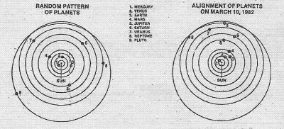 xavvax - 10 marca 1982 mialo miejsce ciekawe zjawisko

#astronomia