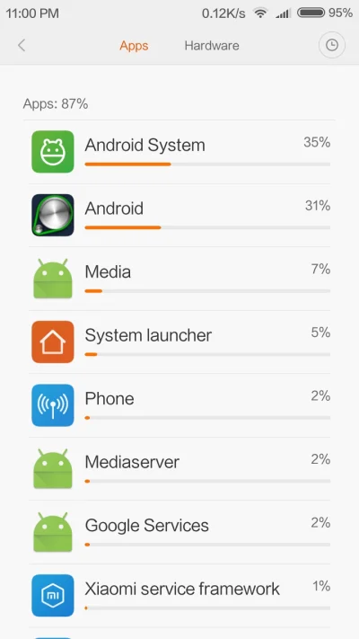 american-whey - Jak to ogarnąć? Czemu to zużywa tyle pradu?
#xiaomi #pytaniedoekspert...