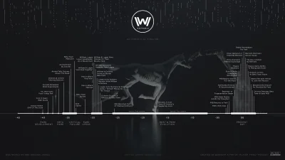 ognos - Wydarzenia i linie czasowe w #westworld 

https://www.reddit.com/r/westworl...