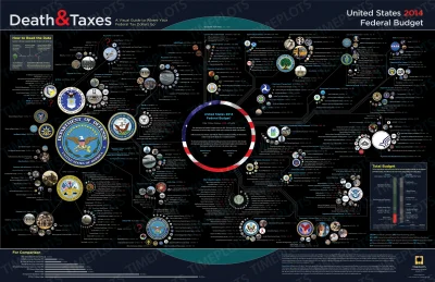 SirBlake - Jest już najnowsza odsłona projektu Death and Taxes - czyli Mapa Wydatków ...
