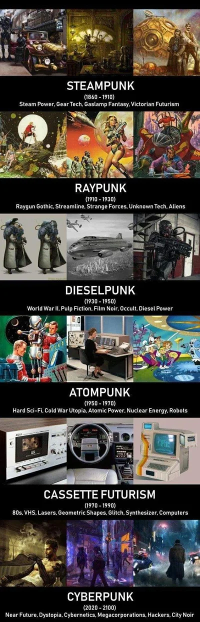 LostHighway - Odmiany #punk 
• #steampunk
• #raypunk
• #dieselpunk 
• #atompunk
...