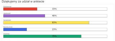 K.....t - @szoprojekt_pl: u mnie sie zgadza. Może troche za dużo w sumienność