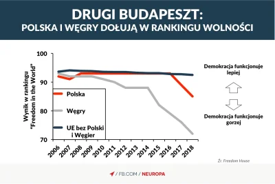 Majk_ - Polska coraz bardziej oddala się od demokracji
Opublikowano kolejny raport t...