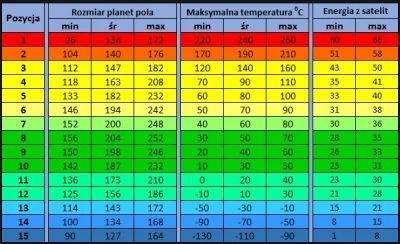 RPG-7 - @Lipathor: @Kaelthas: teraz max 96 na 1 pozycji i 90 na 15nastej