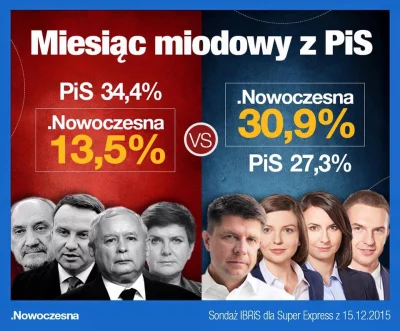 s.....j - Oto słowo Głównego Ekonomisty:

Miesiąc miodowy Społeczeństwa i Rządu za ...