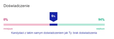 Croudflup - Dzięki #pracuj za przypomnienie, że jestem w takiej #!$%@? sytuacji xD #p...