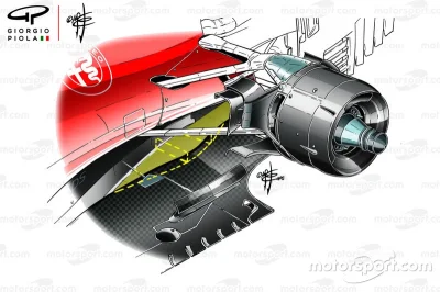 rotten_roach - The secret behind Ferrari's floor tunnels
#f1 #f1tech