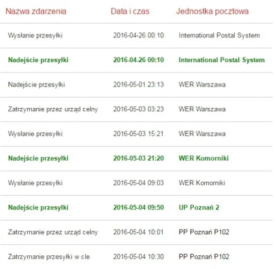 AXYZE - Domyślam się, że będzie VAT ( ͡° ʖ̯ ͡°)
Jak najszybciej to załatwić? Zna kto...