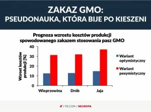 Sierkovitz - Przemysł szykuje się na zakaz GMO. Zapłacimy my.

Niewiele brakuje - a...
