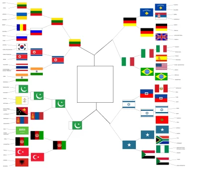 harlem_shake - Wybierzcie najbardziej nielubiane państwo spośród 64 krajów



TRZECIA...
