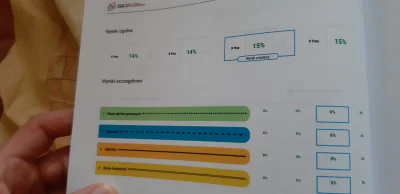 Thexil - @lastro: tego nie rozumiem np. Bo cytowałem ustawę i... 0% w bazie aktów pra...