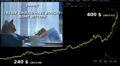 rfree - #bitcoin podwoił swoją wartość w ciągu ostatnich miesięcy, z 200$ już lata po...