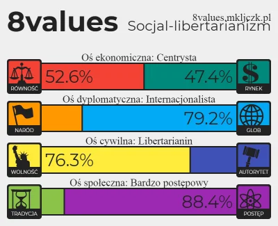 Virsky - @animelover_97: ciekawe bo jestem mocno wolnorynkowy z tylko koniecznymi reg...