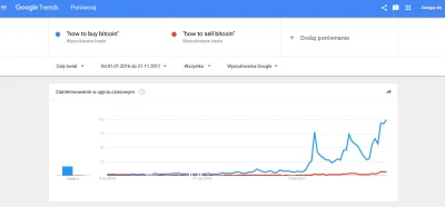 mepps - Póki czerwona linia trendu nie sięga nawet jednej trzeciej niebieskiej chyba ...