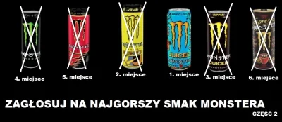 oba-manigger - Witam. Najlepszym Monsterem okazał się Monster Juiced Mango Loco, któr...