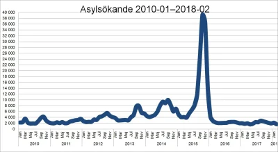 aldrig - >Uciekną do Szwecji....
@Krysia80: może i uciekną, ale nie zostaną na długo....