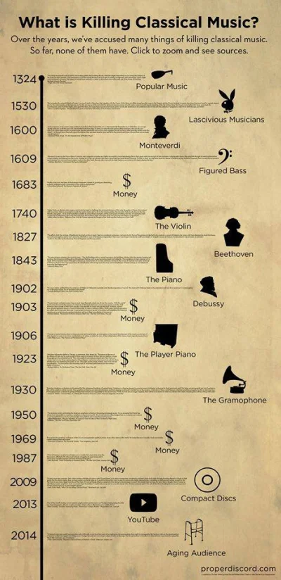 koc_grzewczy - #historiamuzyki #muzyka #diagram