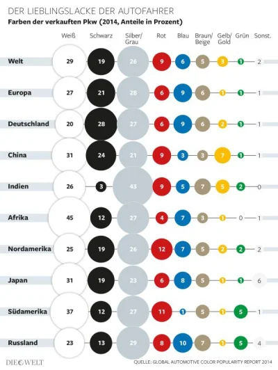 darck - @Sepang: w tym artykuły zgadują że stara moda kolorowych samochodów powróci i...