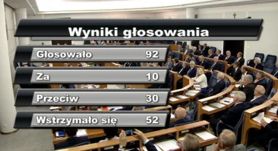 k1fl0w - @Ranage: nawet senat kontrolowany przez PIS tak ocenił pytania Adriana