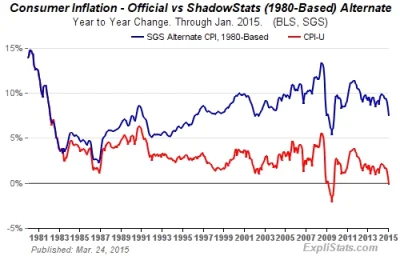 ursus - @pafcyk: @monocentropus: słowo klucz dotyczące inflacji - shadow inflation
n...