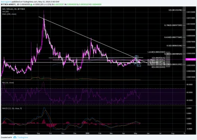 SayerL - Może być ciekawie. 
#kryptowaluty