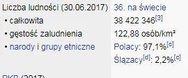 W.....k - Co bulwa xD Ślązacy to nie Polacy.

źródło: https://pl.wikipedia.org/wiki...