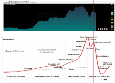 ch00dybcn - #bitcoin #kryptowaluty
Panowie, jak dla mnie bania przed halvingiem na r...