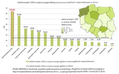 Lifelike - #energetyka #oze #ciekawostki #polska