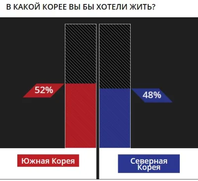 yosemitesam - #rosja #rosjatostanumyslu #sondaz
Rosyjska telewizja TWC pokazała prog...