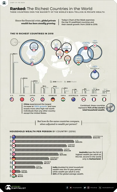 Lifelike - #swiat #gospodarka #ekonomia #infografika #graphsandmaps