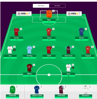 WojtASR - #fpl
W tym poście możemy żalić się na posadzenie Fabiana/Naughtona na ławi...