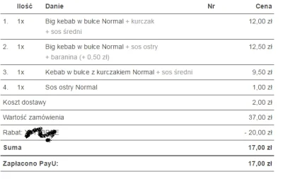 segate - #rozdajo #pysznepl 5x Kod promocyjny na Pyszne.pl o wartości 20 zł(MWZ 35zł)...