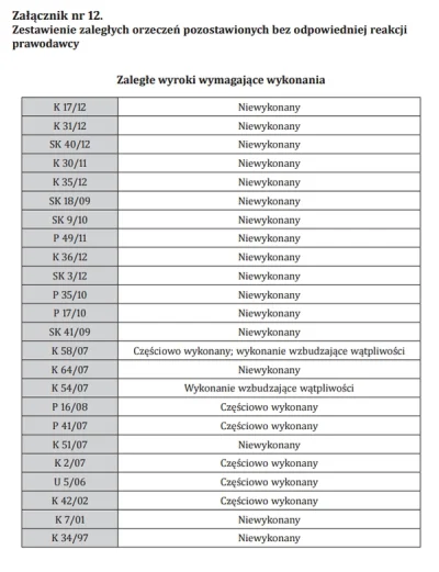 RobotKuchenny9000 - To tak w ramach szanowania orzeczeń TK przez dzisiejszych obrońcó...