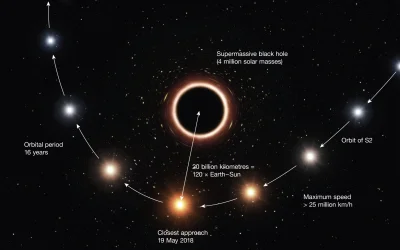 m.....0 - W centrum naszej galaktyki znajduje się obiekt astronomiczny Sagittarius A*...