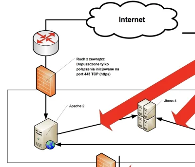 sekurak - Można w Polsce legalnie atakować rządówkę, telco, banki, e-commerce, ... ? ...