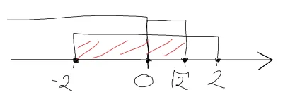 dzony_ - @deryt: Rozwiązaniem nierówności x^2<=2 jest x<=sqrt(2) i x>=-sqrt(2)

@ig...