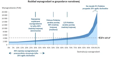 MichalStopka_pl - @mnlf: Słuchaj ale co za bzdury opowiadasz i podajesz jakiegoś Sedl...