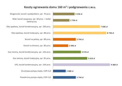 D.....e - Co #!$%@?. Rocznie? Mi tyle miesięcznie w zimę wychodzi.

W mieszkaniu za...