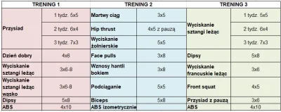 Musiek_ - Cumple z #mikrokoksy ułożyłem swój pierwszy plan i oceńcie bo tutaj każdy w...