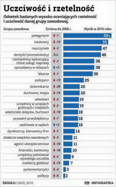 prawo - Ostatnio natrafiłem na grafikę CBOSu, która traktowała o uczciwości i rzeteln...