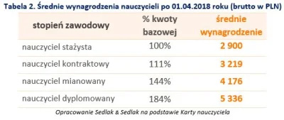 x.....s - @sex_violence: średnie wynagrodzenie nauczyciela dylomowanego (po ok 10 lat...