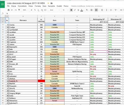 ACLeague - Przypominamy o trwających prekwalifikacjach do wyścigu testowego R0 @ Nurb...