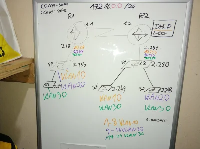 fudzi - #ccna #ccent

Witajcie mam pewien problem. Mianowicie zrobiłem sobie sieć jak...