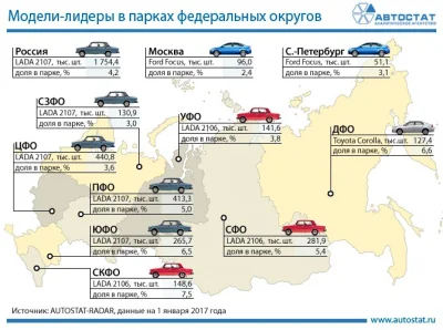 I.....0 - Najczęściej spotykany na drogach model samochodu w Rosji, według okręgów fe...