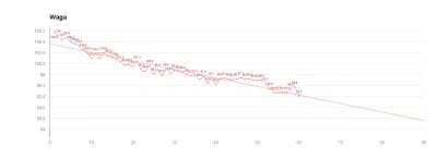 k.....a - [ #dieta #kebabbezciasta ]

Dzisiaj rekord - 92.5 kg ᕙ(⇀‸↼‶)ᕗ