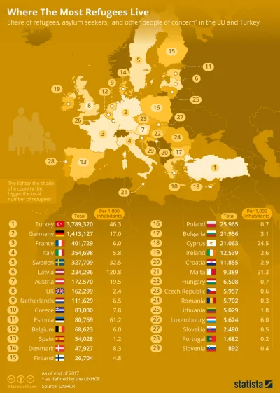 Lifelike - #europa #uchodzcy #infografika