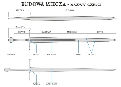 Mikunda - @laserbeam: Idź być "specjalistą" gdzie indziej, jak nie znasz się to się n...