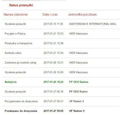 widmo82 - Zatrzymanie paczki: sobota 15:54
Otrzymanie wezwania do wyjaśnien: środa 1...