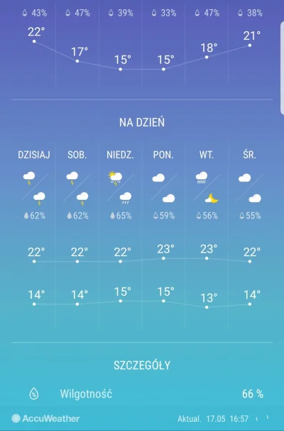 Piterwju - ależ równa temperatura przez tydzień, taka idealna

#pogoda